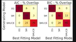 Using Python for Computational Modelling of Human Data